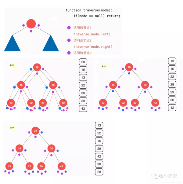 什么是二分搜索树