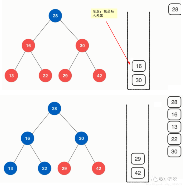 什么是二分搜索树