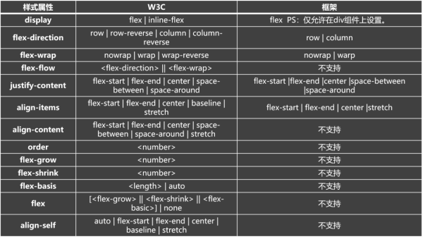 轻量JS开发框架与W3C标准的差异