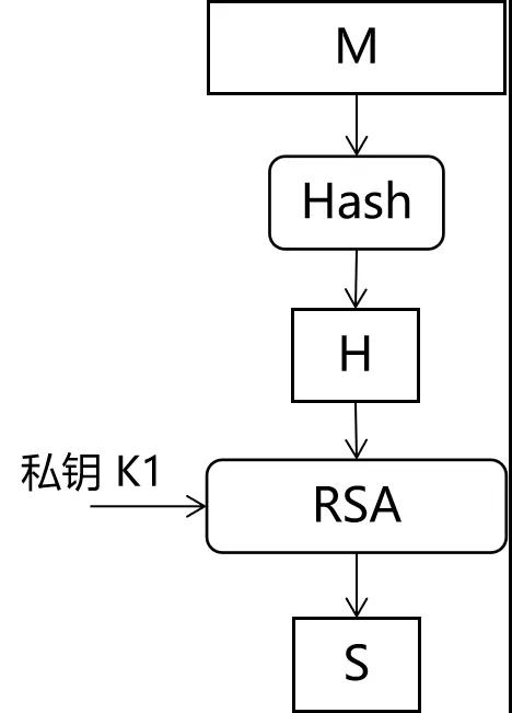 RSA-PSS 算法的原理和应用