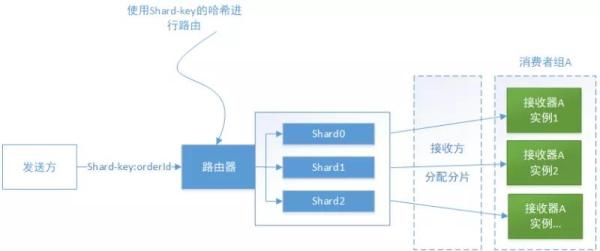 什么是消息队列