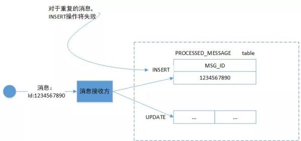 什么是消息队列