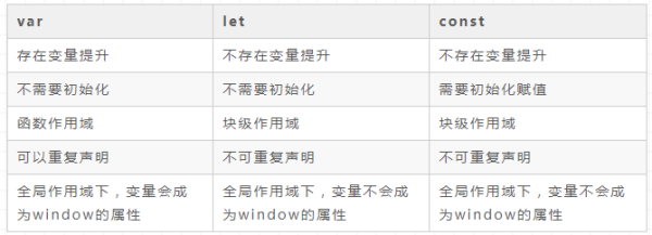 TypeScript 02中的变量和接口有什么作用