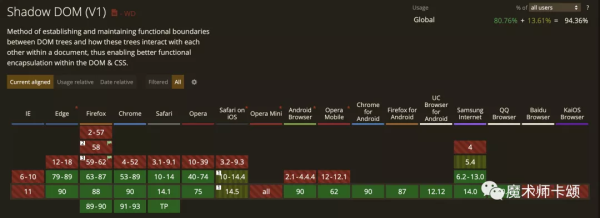 Github团队成功减少的30kb依赖体积是什么