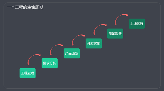 前端工程化是什么意思