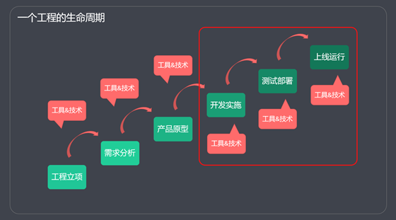 前端工程化是什么意思