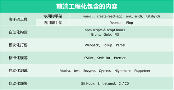 前端工程化是什么意思