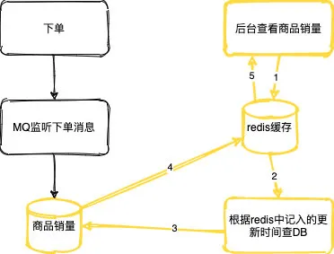 什么是Prototype原型模式