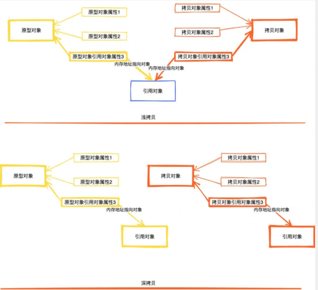 什么是Prototype原型模式