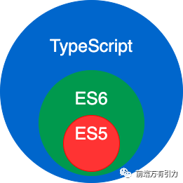 如何理解TypeScript