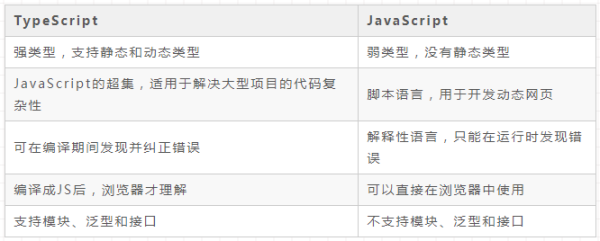 如何理解TypeScript