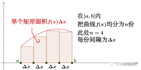 CSS怎么制作波浪效果