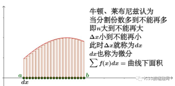 CSS怎么制作波浪效果