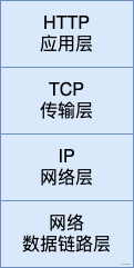 HTTP 基础知识有哪些