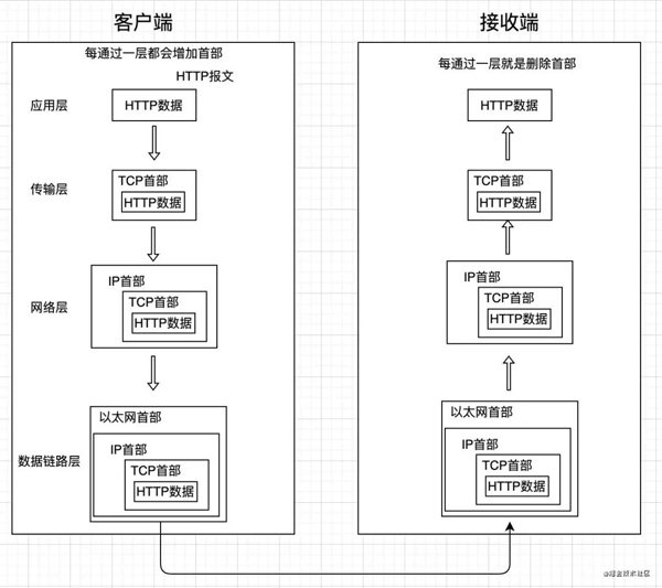 HTTP 基础知识有哪些