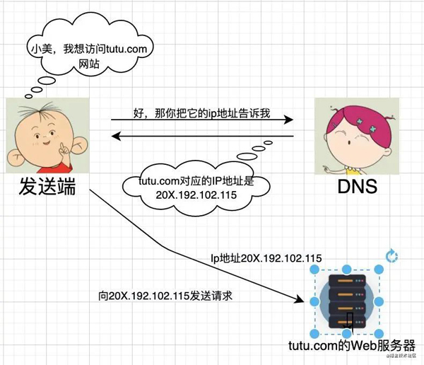 HTTP 基础知识有哪些