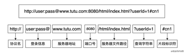 HTTP 基础知识有哪些