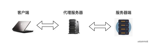 HTTP 基础知识有哪些