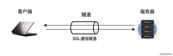 HTTP 基础知识有哪些