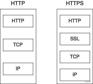 HTTP 基础知识有哪些