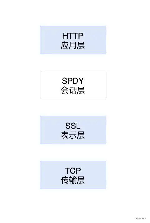 HTTP 基础知识有哪些