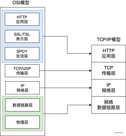 HTTP 基础知识有哪些