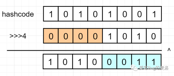 什么是HashMap