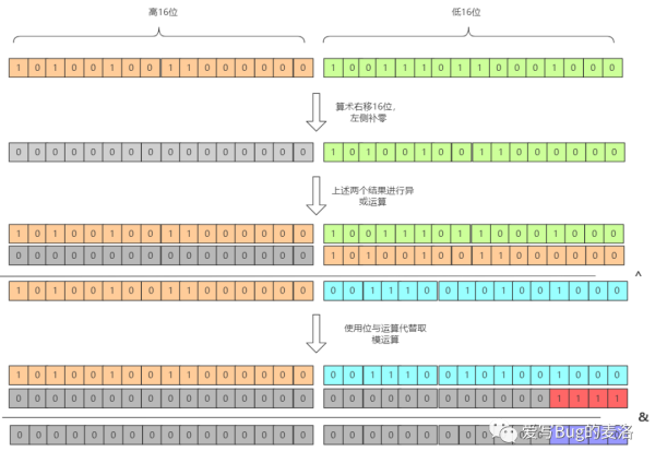 什么是HashMap