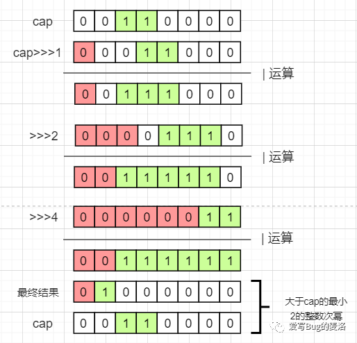 什么是HashMap