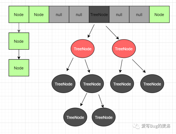 什么是HashMap