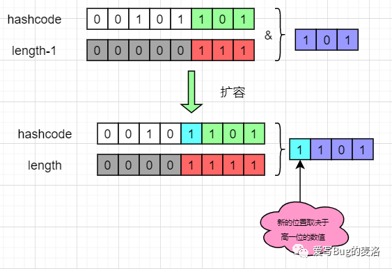 什么是HashMap