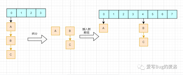 什么是HashMap