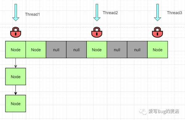 什么是HashMap