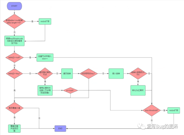 什么是HashMap