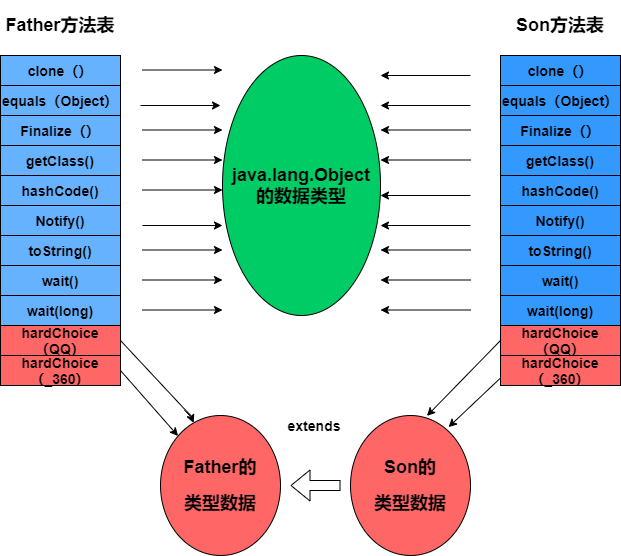 web开发中的方法调用是怎样的