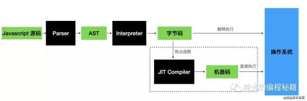 JavaScript中Debugger的原理分析