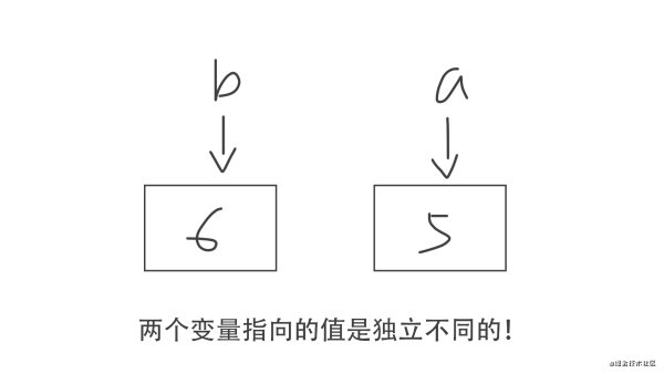 javascript中怎么區(qū)分淺拷貝和深拷貝并實(shí)現(xiàn)深拷貝