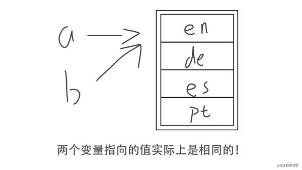 javascript中怎么區(qū)分淺拷貝和深拷貝并實(shí)現(xiàn)深拷貝