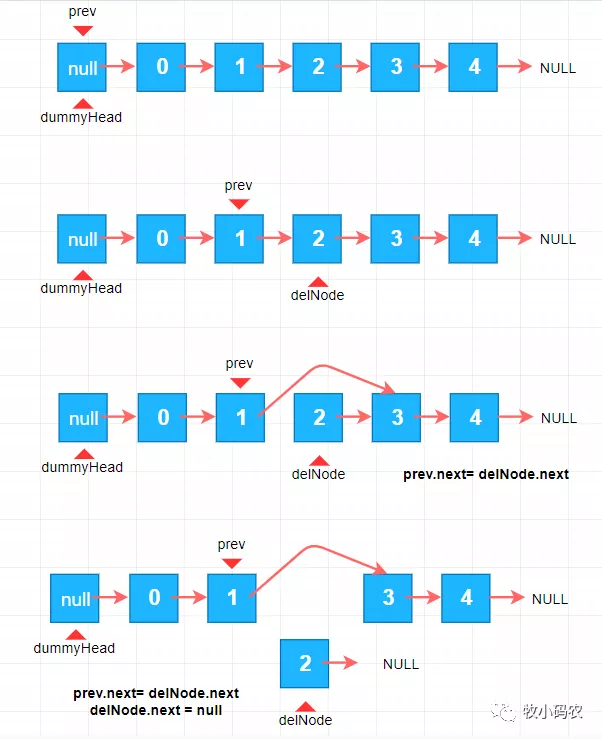 web开发中数据结构线性结构链表是怎样的