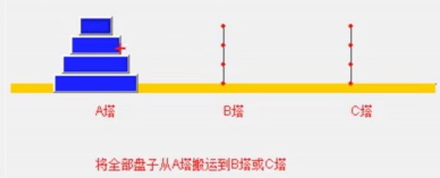 Java编程中的分治算法怎么用