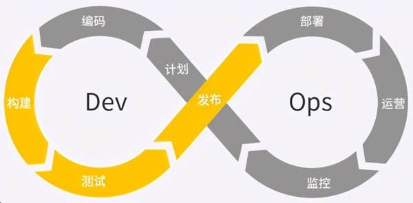 DevOps能給企業(yè)解決的問(wèn)題有哪些