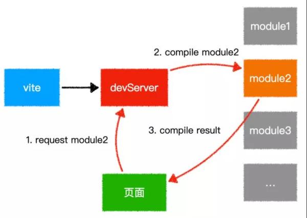 与Webpack类似的工具还有哪些