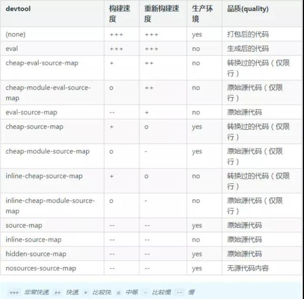 如何提高Webpack的构建速度