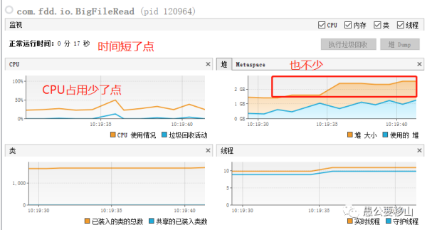 Java如何高效的讀取一個超大文件