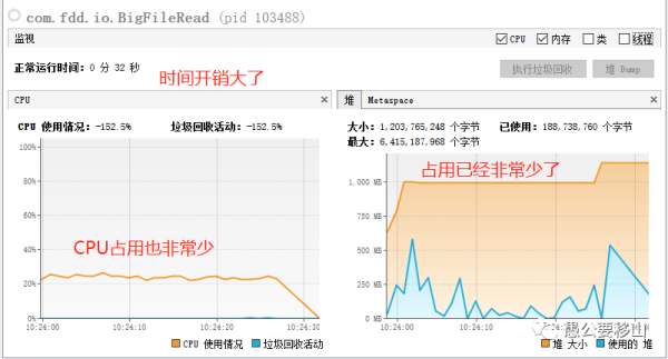 Java如何高效的讀取一個超大文件