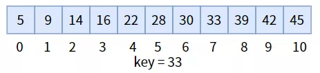 順序查找和二叉查找的詳細(xì)介紹