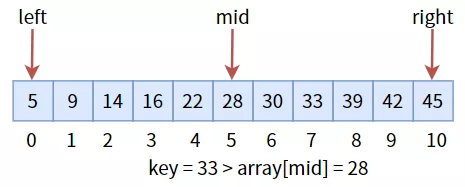 順序查找和二叉查找的詳細(xì)介紹