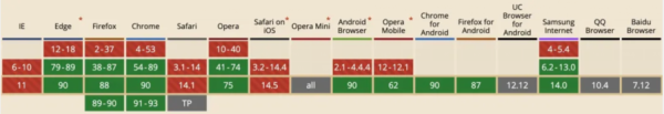 JavaScript怎么实现同源通信