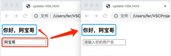 JavaScript怎么实现同源通信