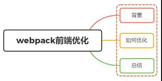 如何利用Webpack来优化前端性能